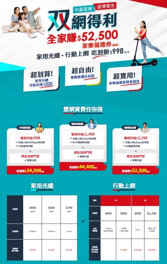 中嘉寬頻|慶聯網路+行動上網吃到飽雙網優惠,現在還送家樂福禮券!